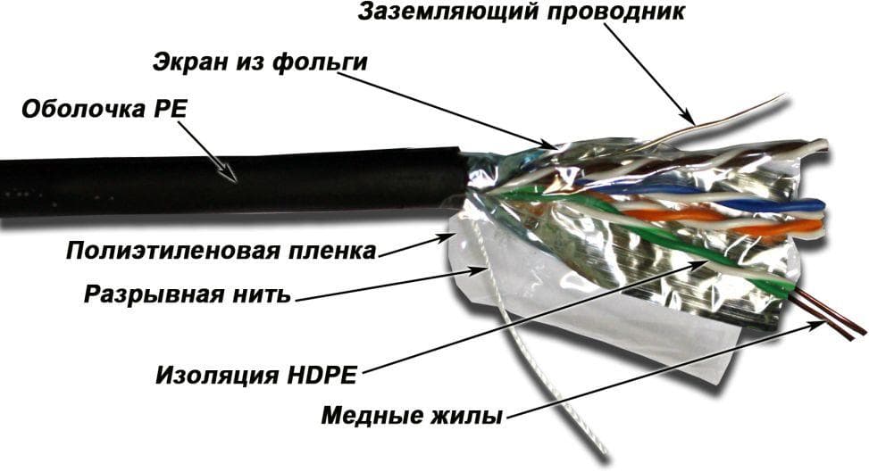 Кабель витая пара TWT TWT-5EFTP-XS-OUT черный