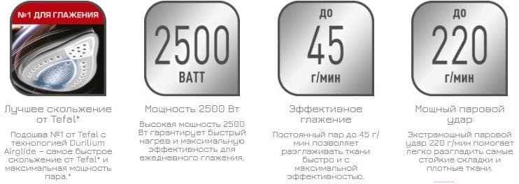 Утюг Tefal FV5736E0