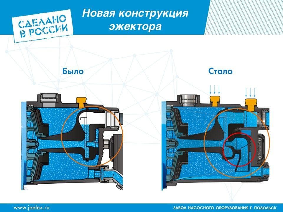 Насосная станция Джилекс Джамбо 60/35 П-24 2.0 (3014)