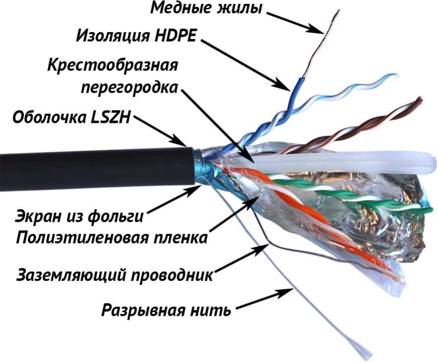 Кабель витая пара TWT TWT-6FTP-UNV белый