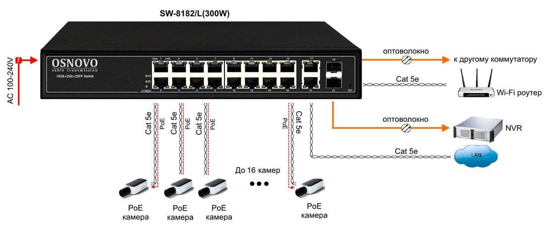 Коммутатор Osnovo SW-8182/L 300W